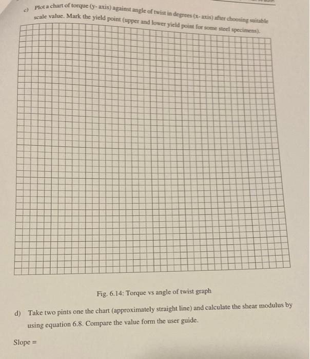 Plot a chart of torque (y-axis) against angle of | Chegg.com