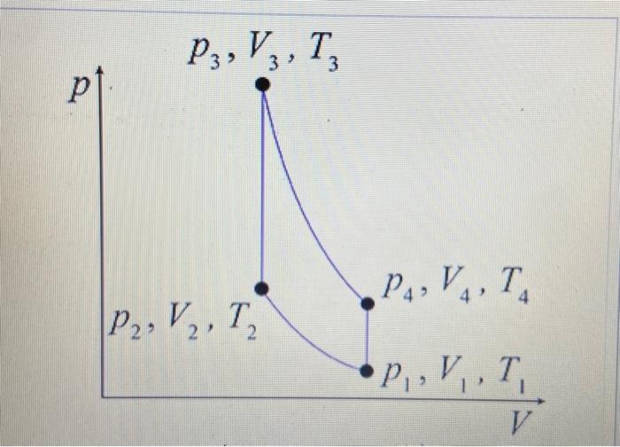 Solved ( 9%) Problem 7: A certain gasoline engine is modeled | Chegg.com