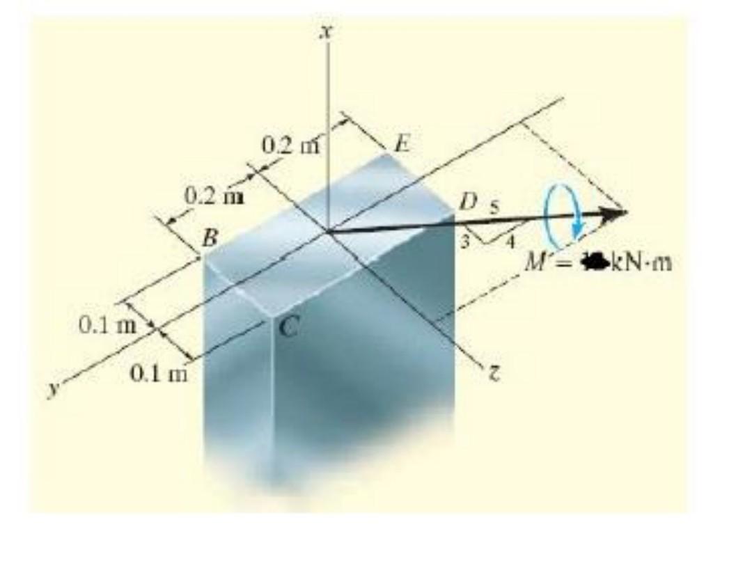Solved The rectangular cross section is subjected to a | Chegg.com