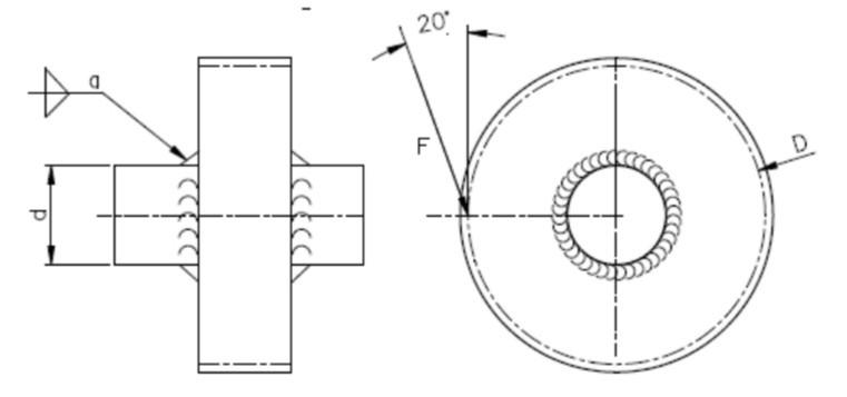 Solved Localize And Calculate The Shearing Stress At The 