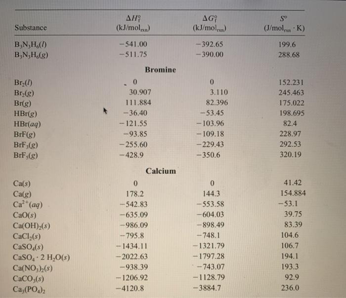 Solved Please calculate the Ksp, lnKsp(the method is | Chegg.com