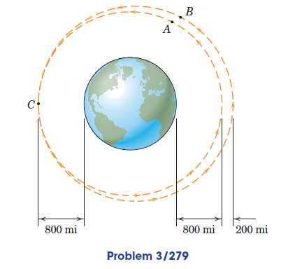 circular orbit