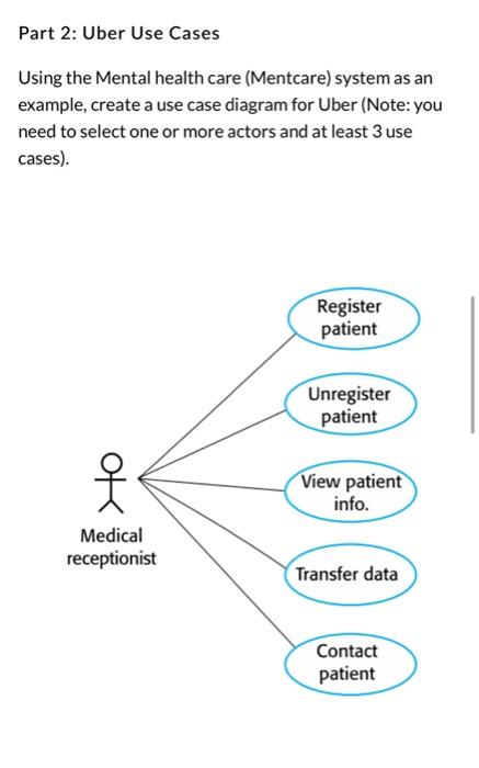 Part 2: Uber Use Cases
Using the Mental health care (Mentcare) system as an example, create a use case diagram for Uber (Note