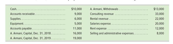 Solved Use the information to prepare a year-end balance | Chegg.com