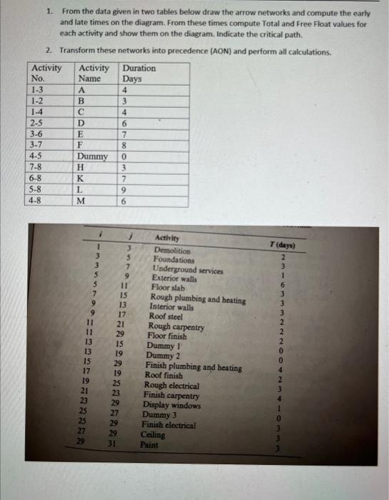 Solved 1. From the data given in two tables below draw the | Chegg.com
