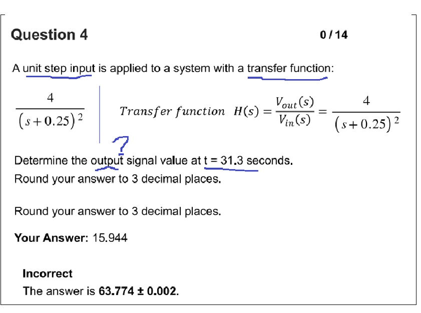 Solved Question 4014A unit step input is ﻿applied to ﻿a | Chegg.com