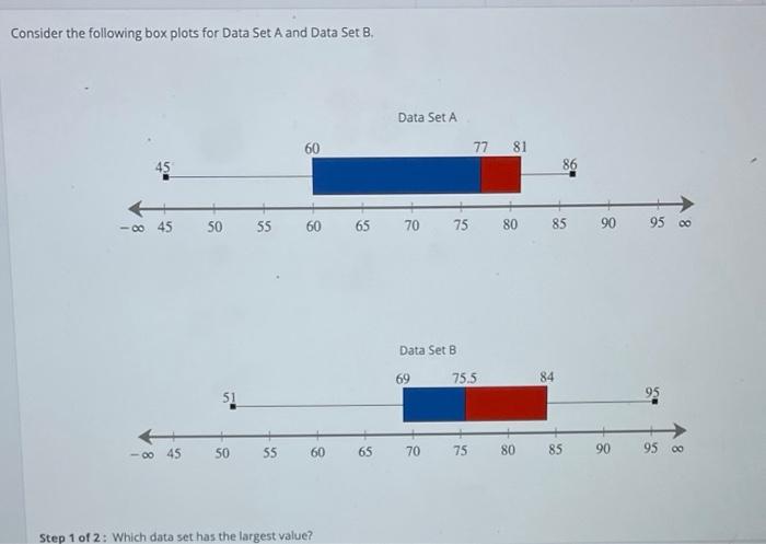 Solved Consider the following box plots for Data Set A and | Chegg.com