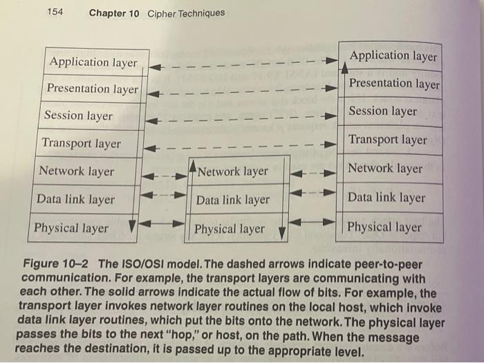 Chapter 10. Application Layering