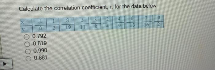 Solved Calculate the correlation coefficient, r, for the | Chegg.com