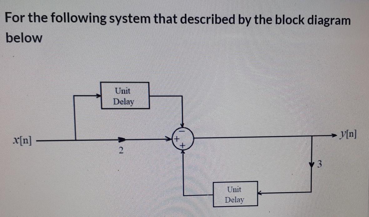 Solved Unit Delay x[n] y[n] 2 3 Unit Delay if the initial