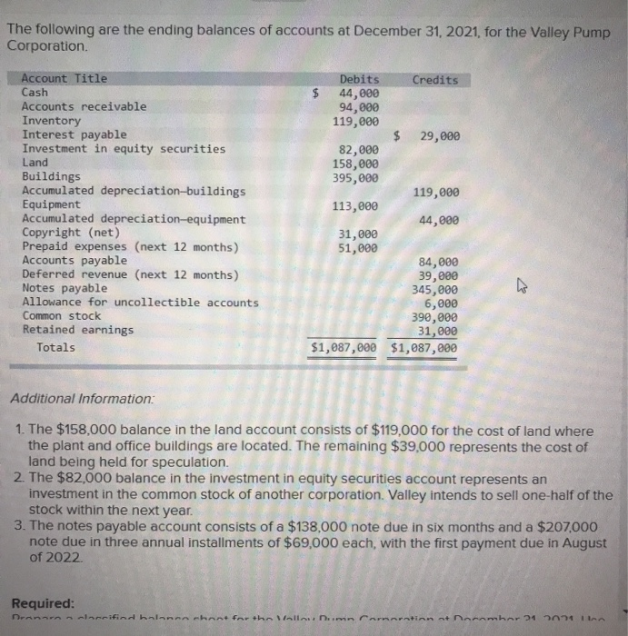 Solved The following are the ending balances of accounts at | Chegg.com