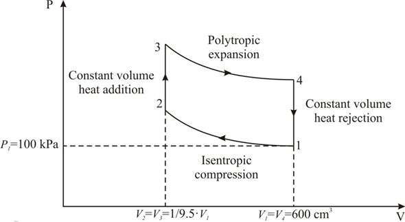 Solved: Chapter 7 Problem 35P Solution | Introduction To Thermodynamics ...