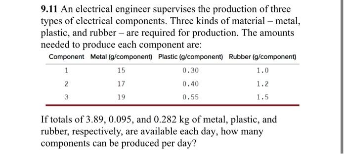 Types of deals electrical engineering