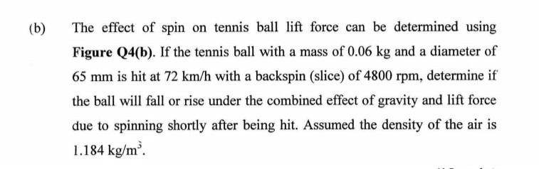 Solved (b) The effect of spin on tennis ball lift force can | Chegg.com