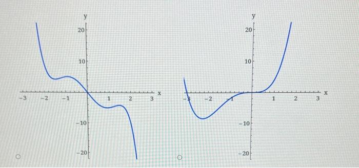 Solved A Polynomial Function Is Given. P(x)=x(x2−9) (a) 