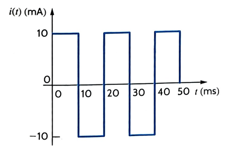 Solved The current waveform of the initially discharged 50㎌ | Chegg.com