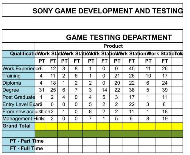 Solved SONY GAME DEVELOPMENT AND TESTING co GAME TESTING | Chegg.com