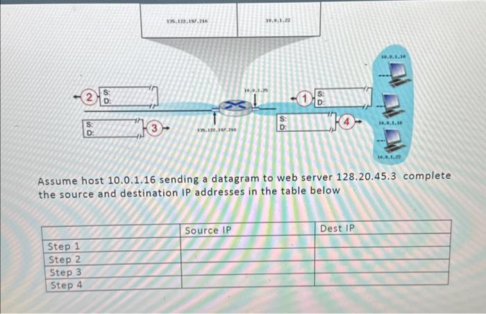 Solved Problem 5 Network Address Translation Consider The | Chegg.com