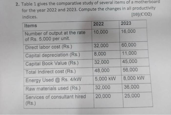 Solved 2. Table 1 gives the comparative study of several | Chegg.com