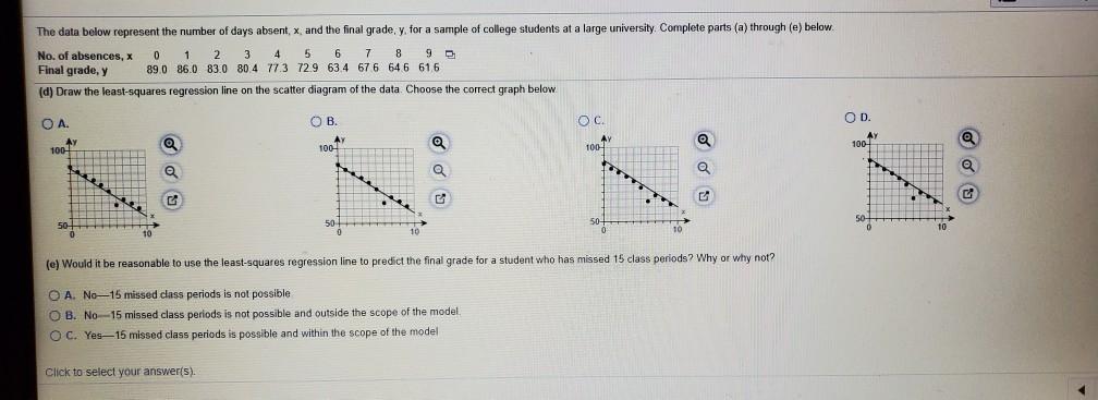 Solved The data below represent the number of days absent, | Chegg.com