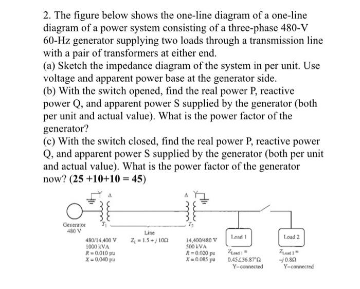 Solved 2. The figure below shows the one-line diagram of a | Chegg.com