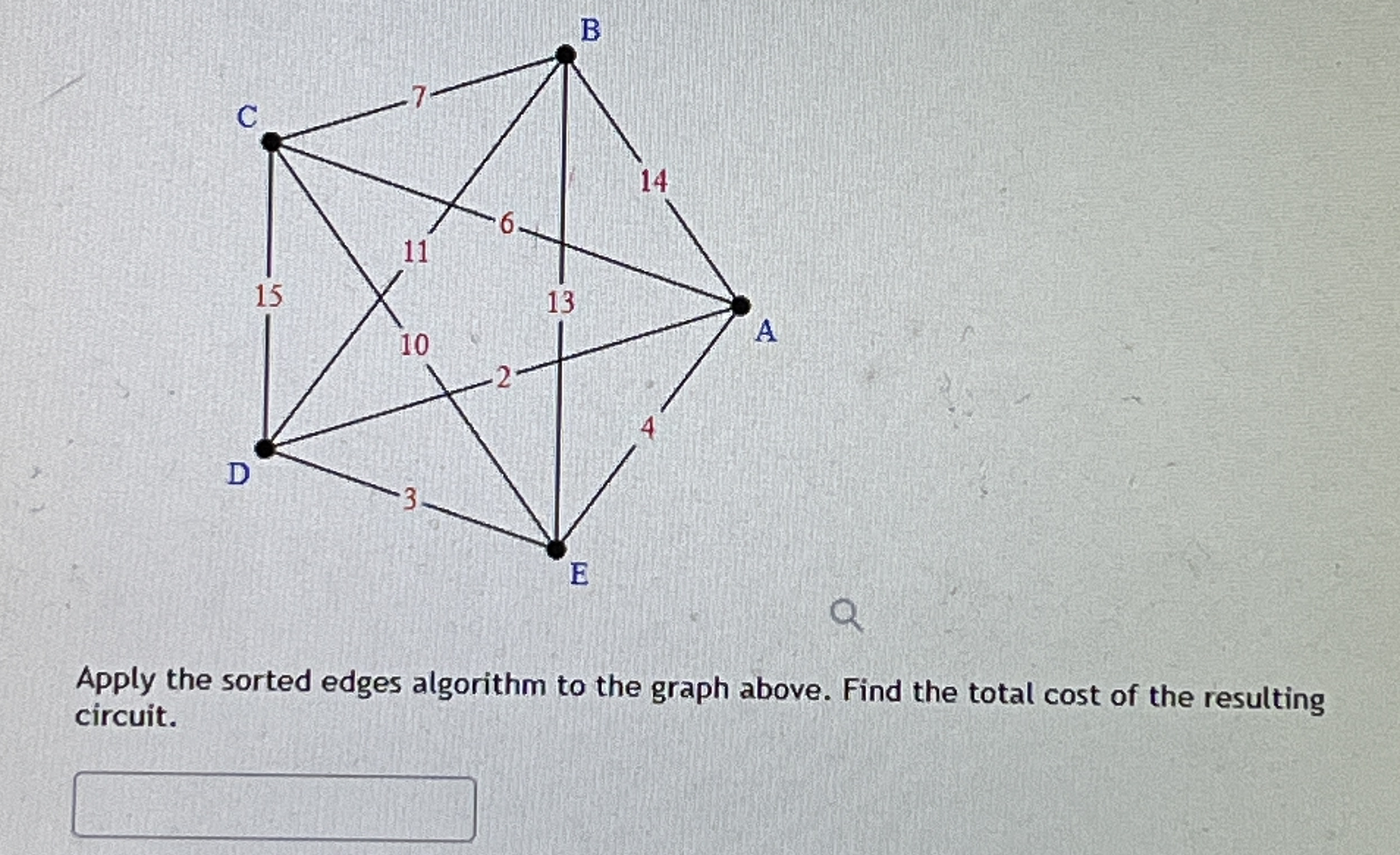 Solved Apply the sorted edges algorithm to the graph above. | Chegg.com