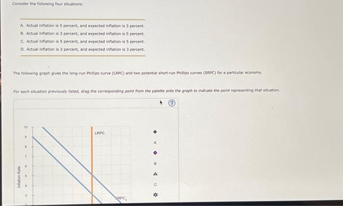 Solved Consider The Following Four Situations: A. Actual | Chegg.com