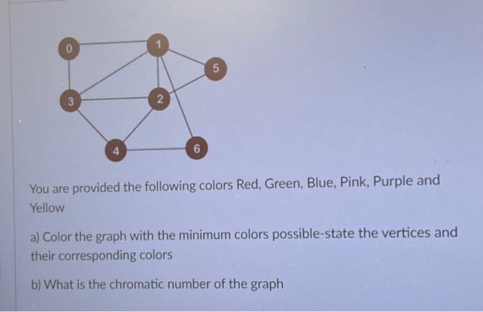 Solved You are provided the following colors Red, Green, | Chegg.com