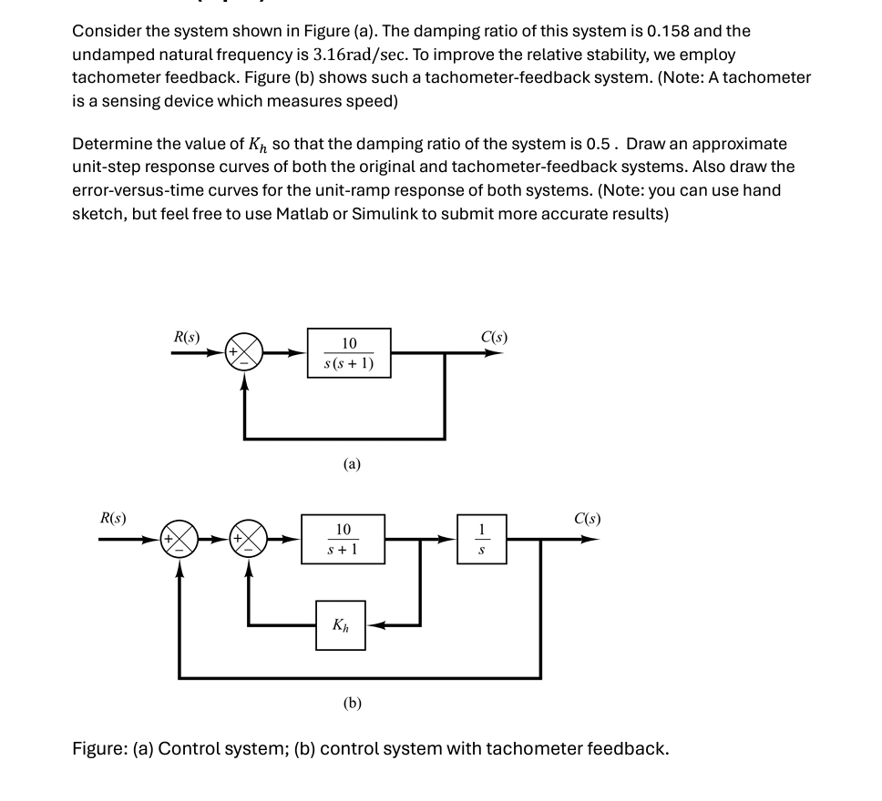 Solved Consider the system shown in Figure (a). ﻿The damping | Chegg.com