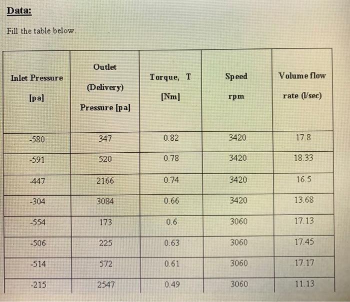 Solved Data: Fill the table below. Outlet Inlet Pressure | Chegg.com