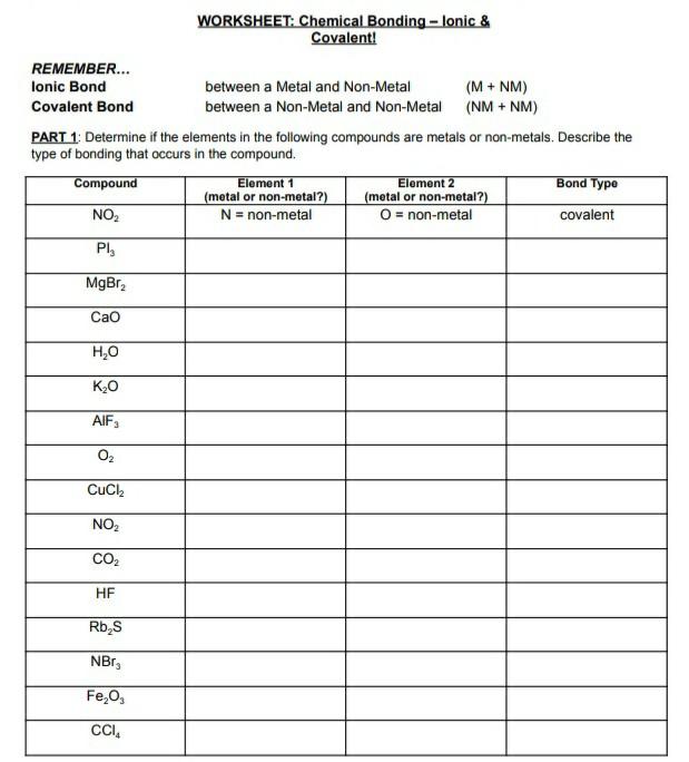 Solved + + WORKSHEET: Chemical Bonding - Ionic & Covalent! | Chegg.com