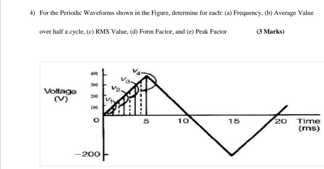 4) For the Periodic Waveforms shown in the Figure, determine for each: (a) Frequency, (b) Average Value
over half a cycle, (c