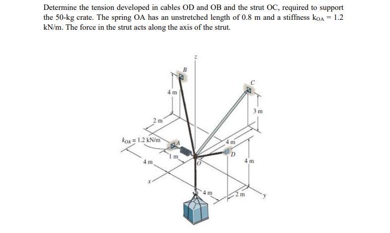 Solved Determine the tension developed in cables OD ﻿and OB | Chegg.com