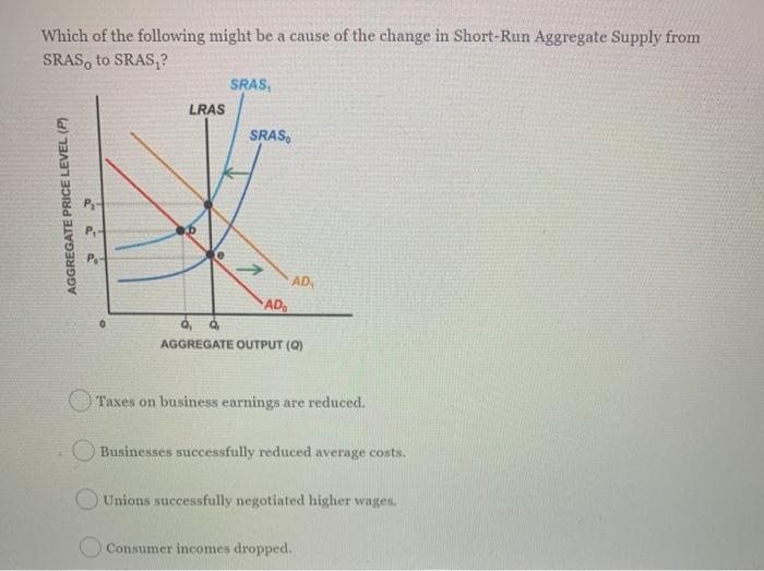 Solved Which of the following might be a cause of the change | Chegg.com