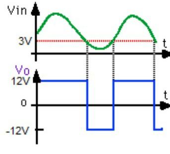 Solved design the circuit with the input/output relationship | Chegg.com