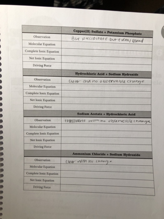 Solved Copper(II) Sulfate + Potassium Phosphate Blve jo