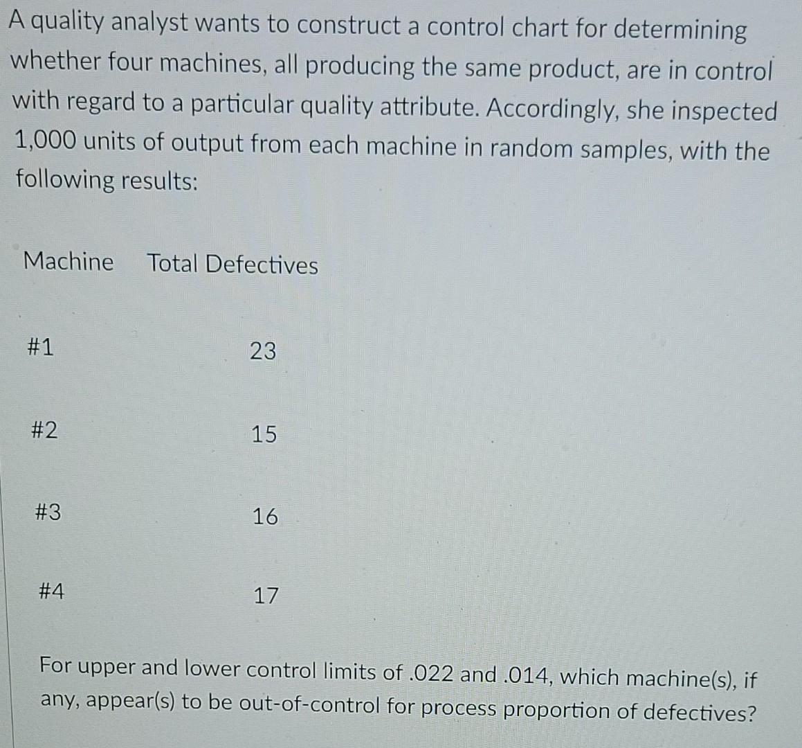 Solved A quality analyst wants to construct a control chart | Chegg.com