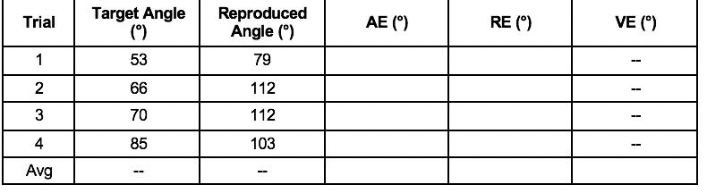 Solved Find the absolute and relative error for each. | Chegg.com