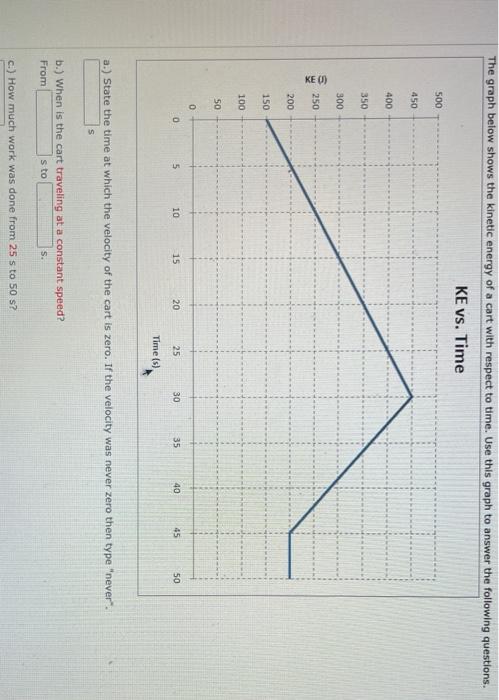 Solved The graph below shows the kinetic energy of a cart | Chegg.com