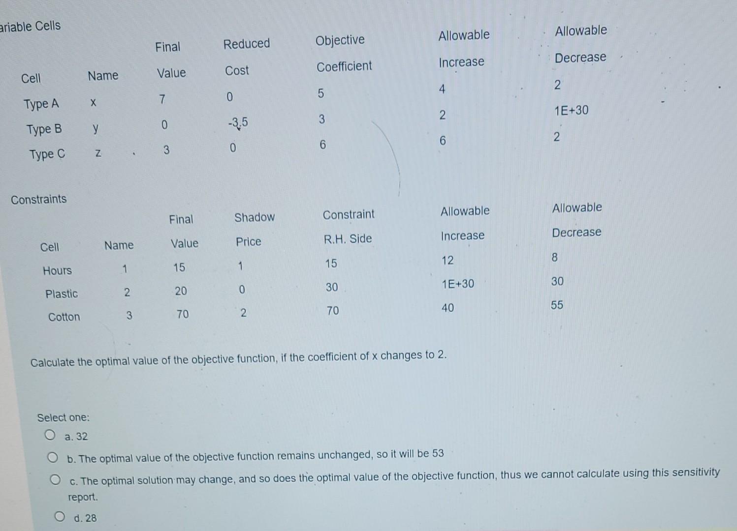Solved ariable Cells Allowable Allowable Final Reduced | Chegg.com