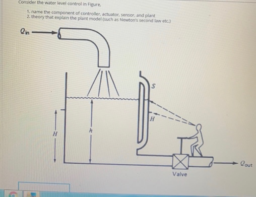 Solved Consider the water level control in Figure 1. name | Chegg.com