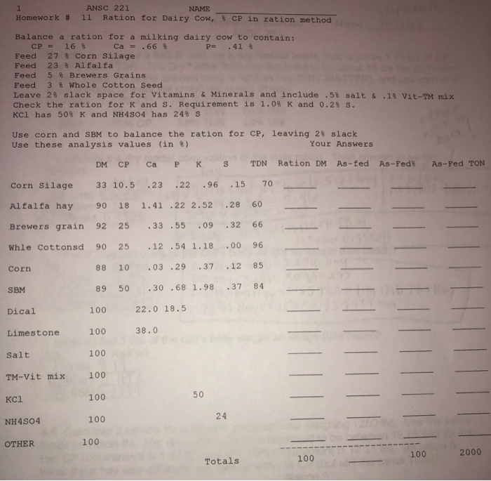ANSC 221 NAME 11 Ration for Dairy cow, Homework # CP | Chegg.com