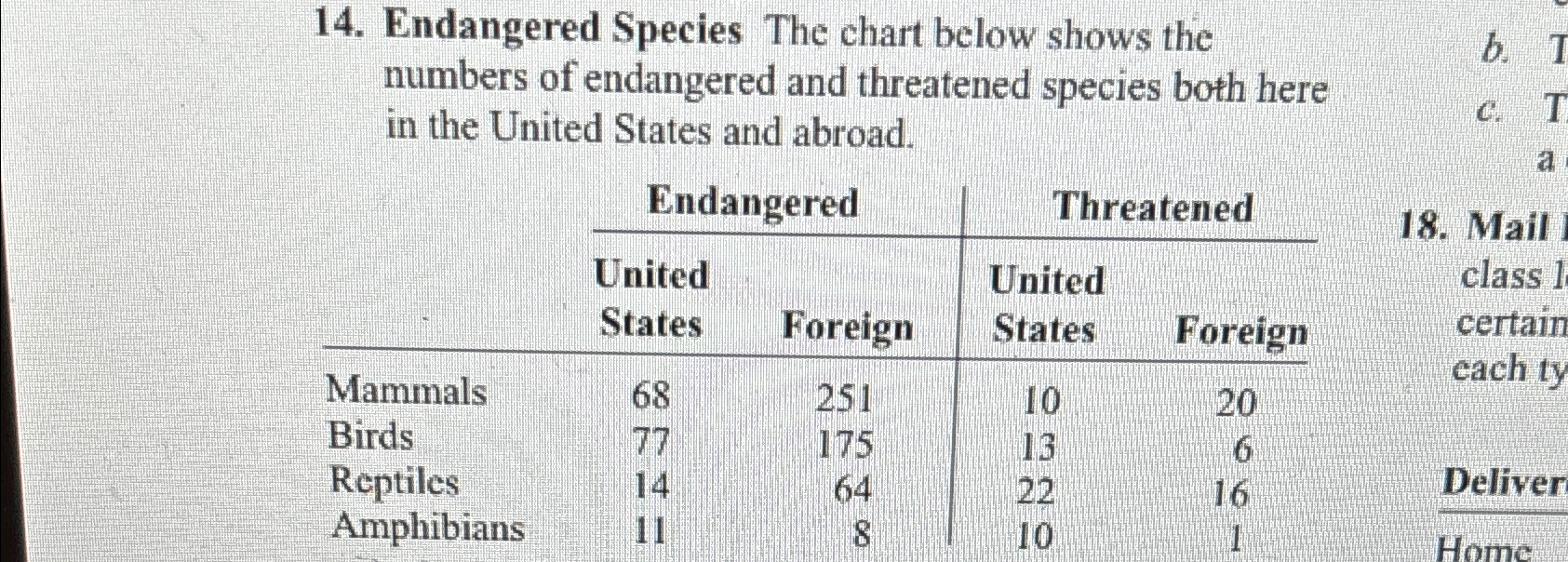Solved Endangered Species The chart below shows the numbers | Chegg.com