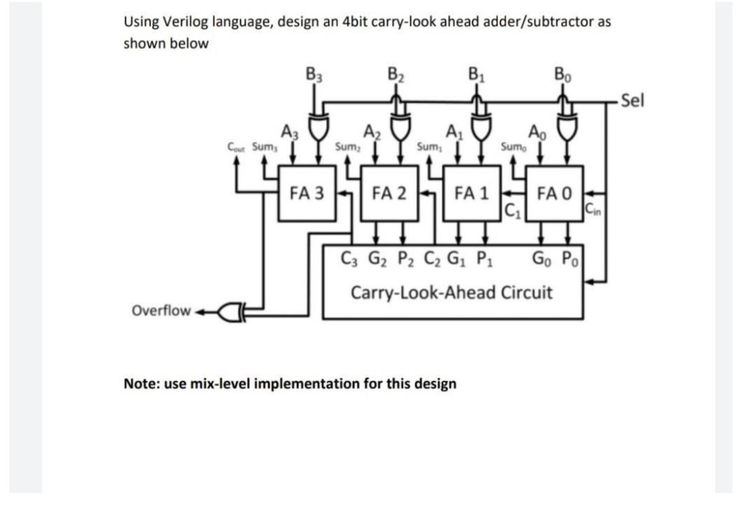 Solved Using Verilog language, design an 4bit carry-look | Chegg.com
