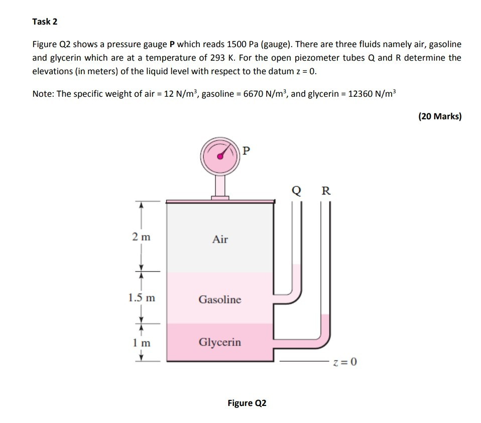 Solved Task 2 Figure Q2 Shows A Pressure Gauge P Which Reads | Chegg.com