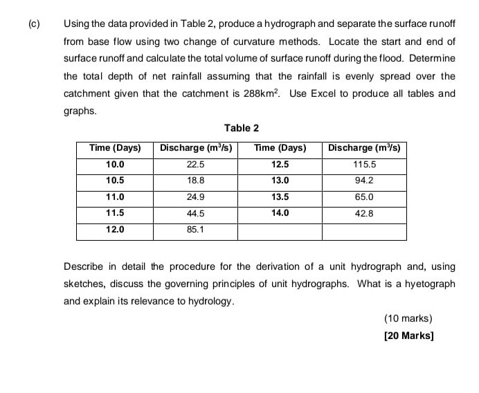 Solved (c) Using the data provided in Table 2, produce a | Chegg.com