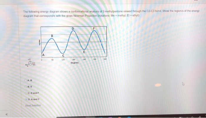 Solved The following energy diagram shows a conformational | Chegg.com