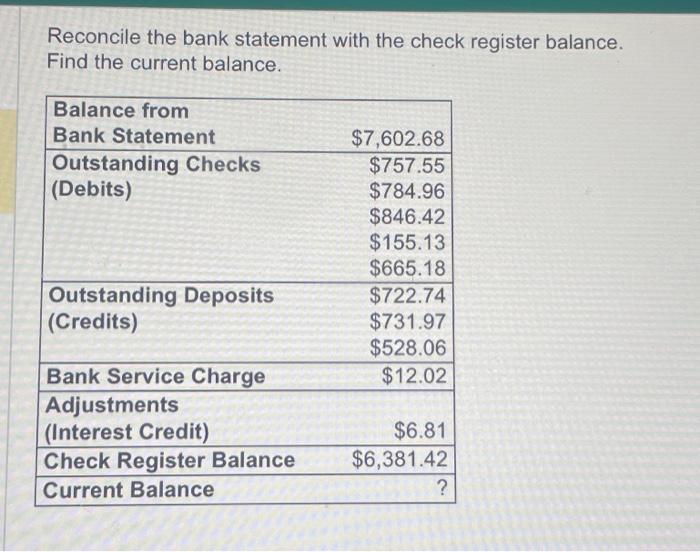 Solved reconcile the bank statement with the check,