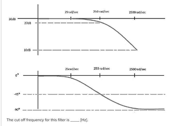 Solved The cut off frequency for this filter is [Hz] | Chegg.com
