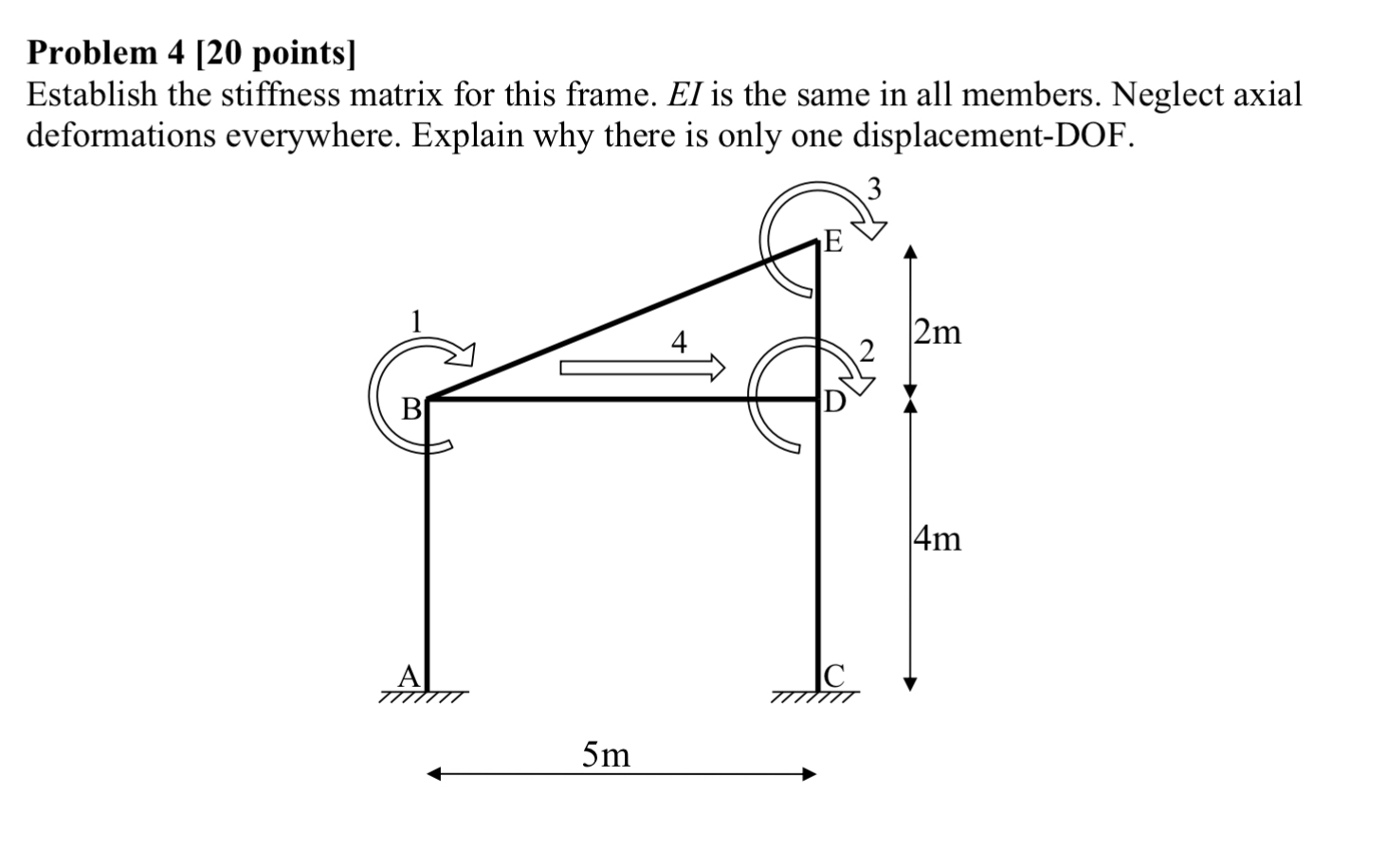 Solved Problem 4 [20 ﻿points]Establish the stiffness matrix | Chegg.com